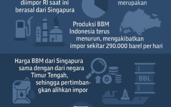 BBM