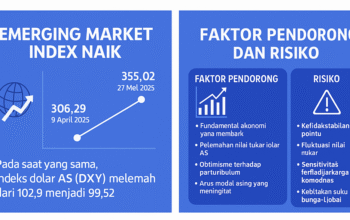 minat investor