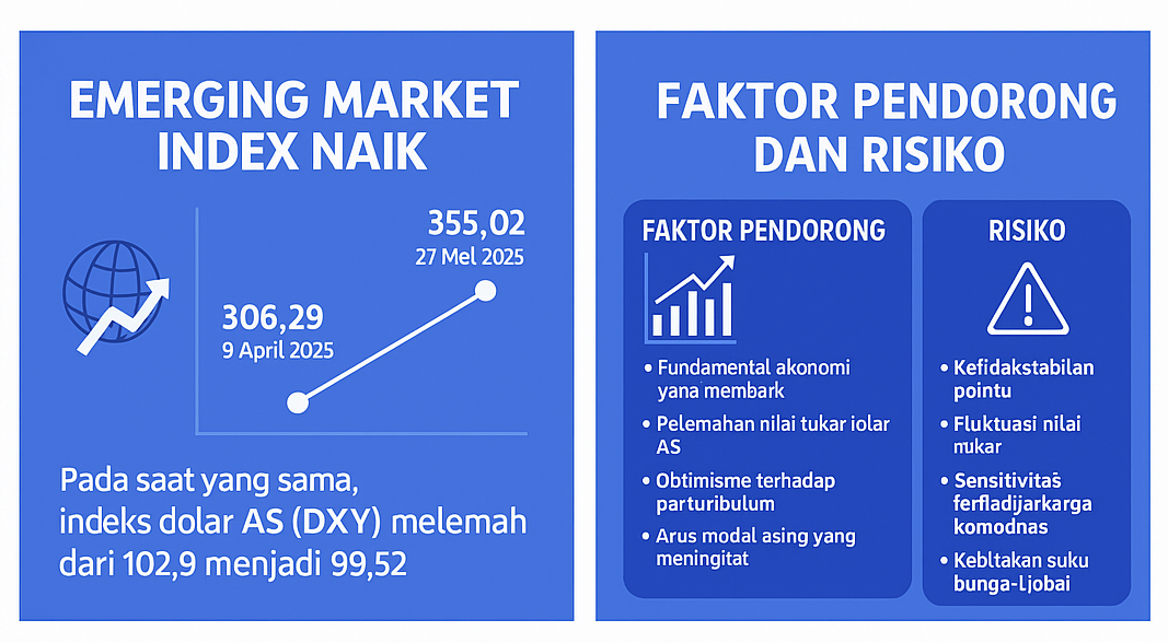 minat investor