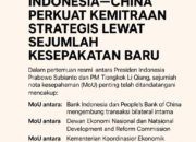 Indonesia–China Perkuat Kemitraan Strategis Lewat Sejumlah Kesepakatan Baru