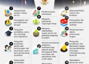 Satu Tahun Prabowo-Gibran: Ekonomi Stabil Namun Tantangan Masih Ada