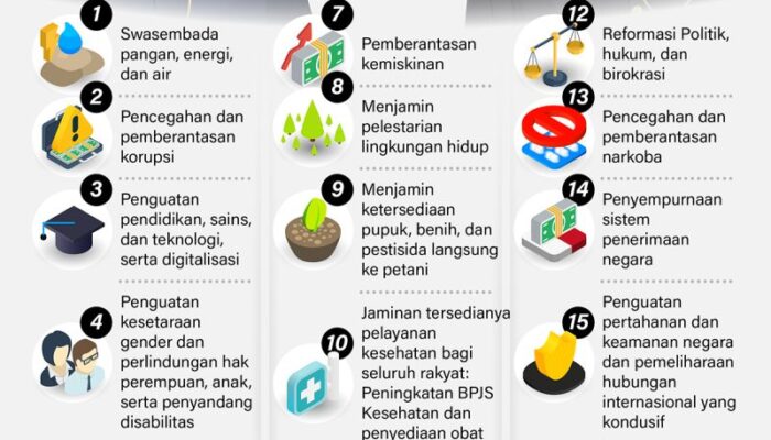 Satu Tahun Prabowo-Gibran: Ekonomi Stabil Namun Tantangan Masih Ada